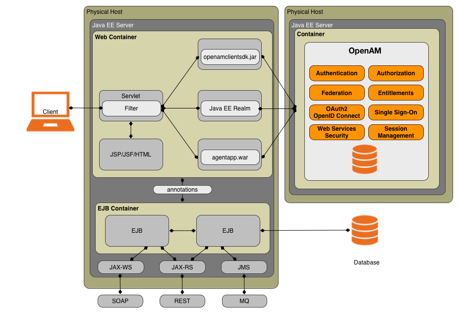 j2ee components