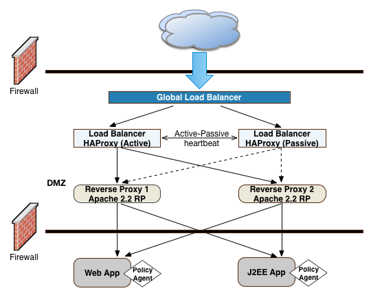 active frontend lbs detailed