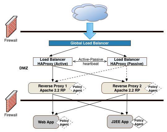 active frontend lbs rp with agent