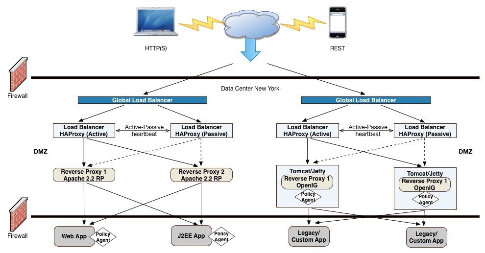 active frontend lbs