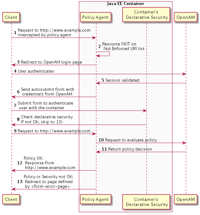 agent declarative security flow