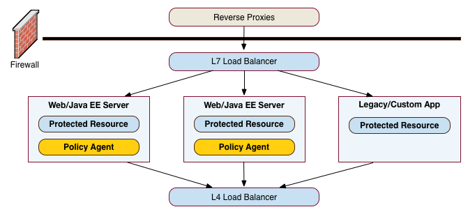 app svr deployment