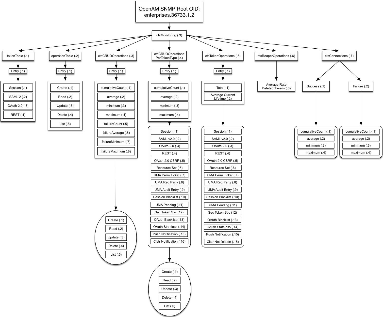 cts top diagram