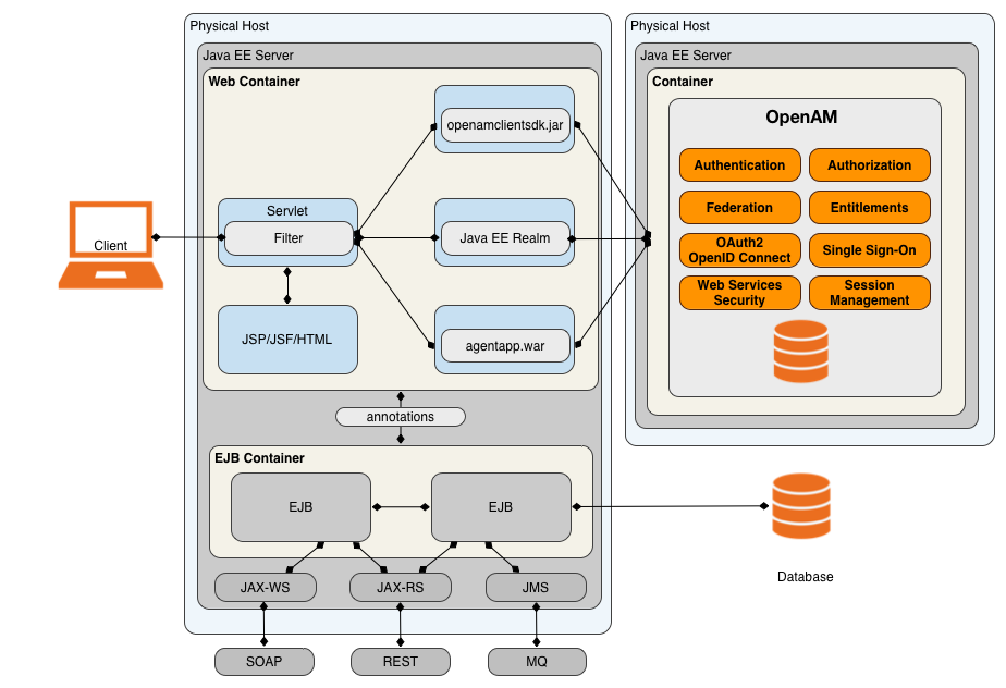 javaee policy agent