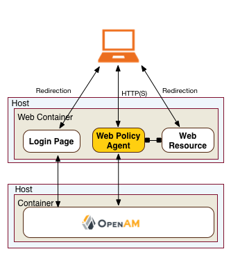 openam web policy agent