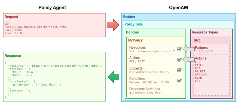 realm app policy overview