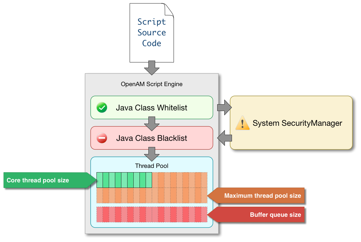 scripting engine overview