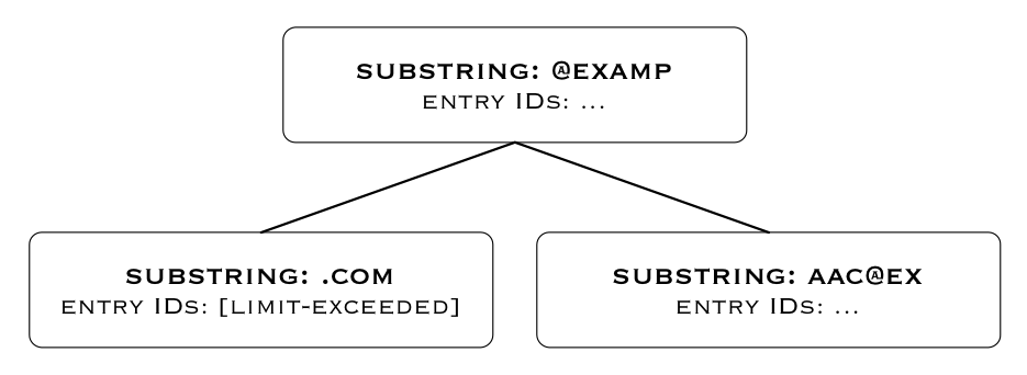 index entry limit