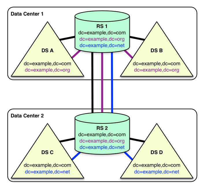 repl topologies right