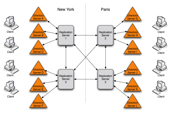 Dedicated servers versus consolidated instances