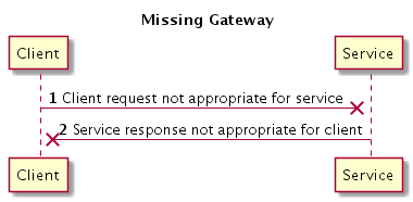 missing gateway