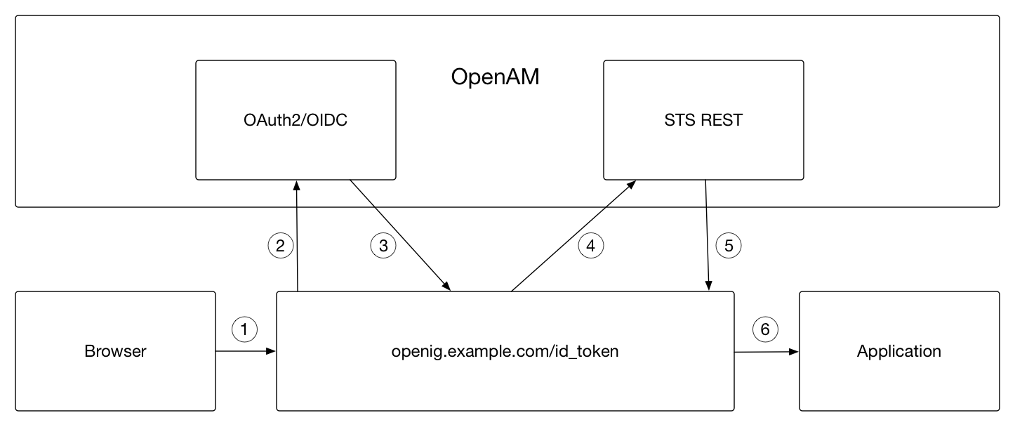 ttf schematic